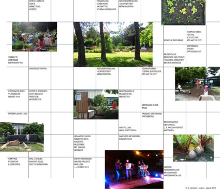 140119_ideenmatrix_infocafe